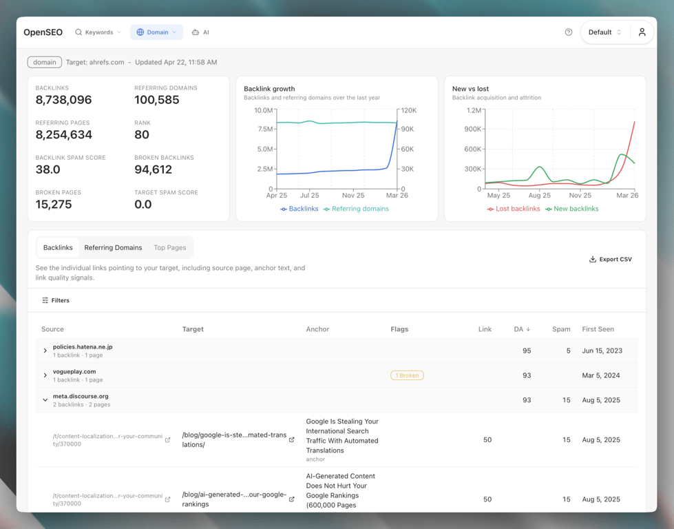 OpenSEO backlink analysis showing referring domains or top backlinks for a competitor