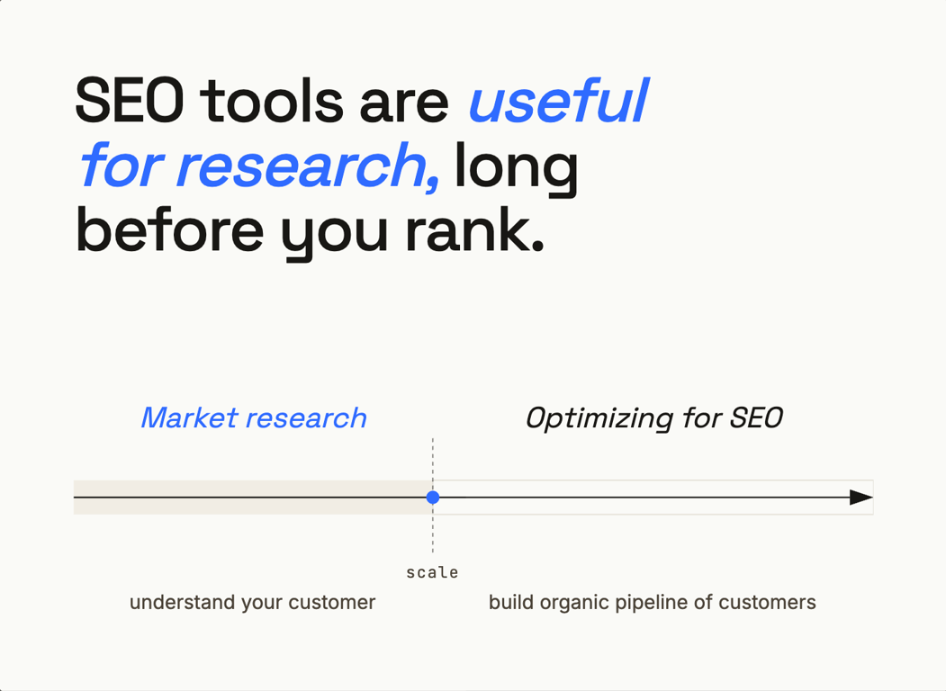 SEO for Startups infographic